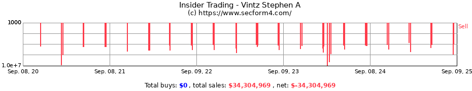 Insider Trading Transactions for Vintz Stephen A