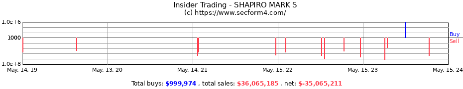 Insider Trading Transactions for SHAPIRO MARK S