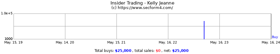Insider Trading Transactions for Kelly Jeanne