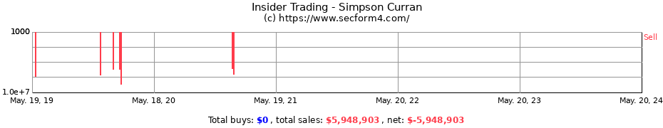 Insider Trading Transactions for Simpson Curran