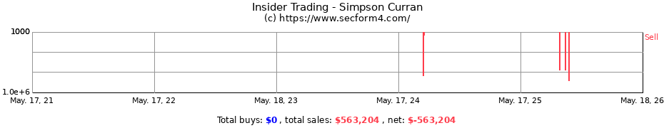 Insider Trading Transactions for Simpson Curran