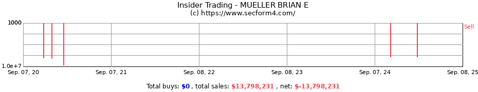 Insider Trading Transactions for MUELLER BRIAN E