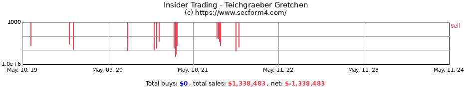 Insider Trading Transactions for Teichgraeber Gretchen