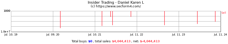 Insider Trading Transactions for Daniel Karen L