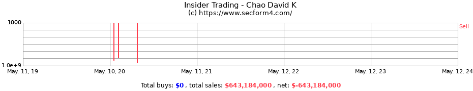 Insider Trading Transactions for Chao David K