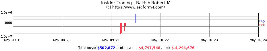 Insider Trading Transactions for Bakish Robert M