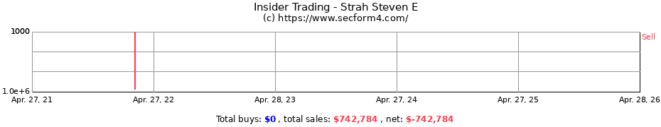 Insider Trading Transactions for Strah Steven E