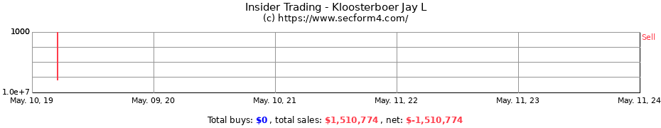 Insider Trading Transactions for Kloosterboer Jay L