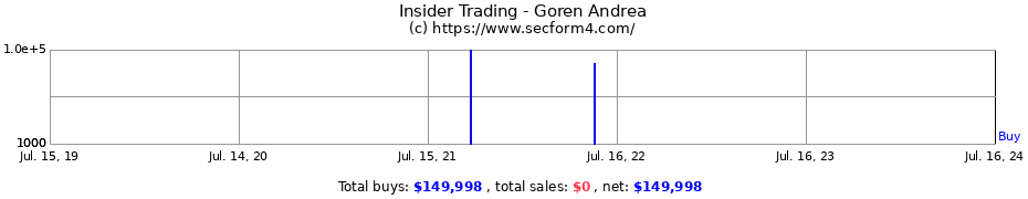 Insider Trading Transactions for Goren Andrea