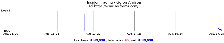 Insider Trading Transactions for Goren Andrea