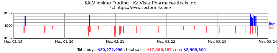 Insider Trading Transactions for KalVista Pharmaceuticals Inc.