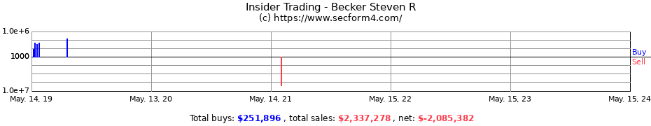 Insider Trading Transactions for Becker Steven R