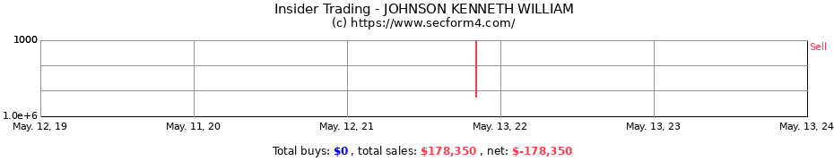Insider Trading Transactions for JOHNSON KENNETH WILLIAM
