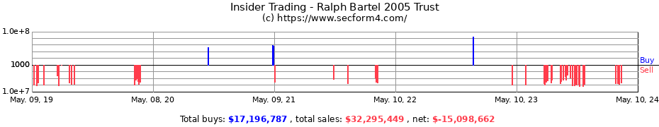 Insider Trading Transactions for Ralph Bartel 2005 Trust