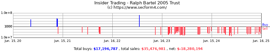 Insider Trading Transactions for Ralph Bartel 2005 Trust