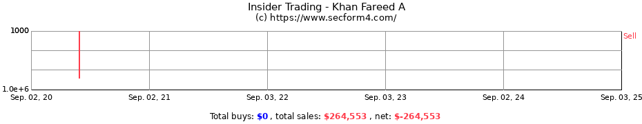 Insider Trading Transactions for Khan Fareed A