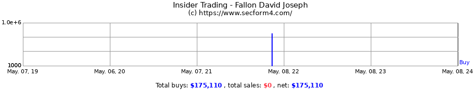 Insider Trading Transactions for Fallon David Joseph