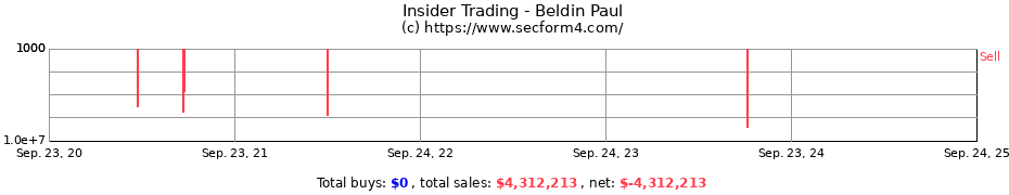 Insider Trading Transactions for Beldin Paul