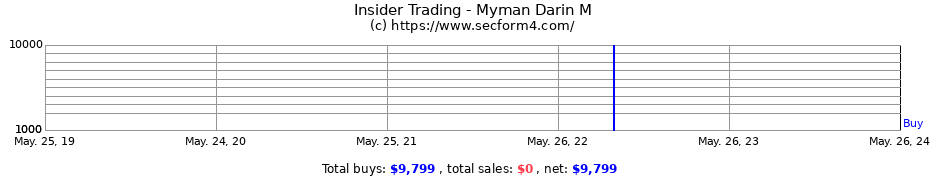Insider Trading Transactions for Myman Darin M