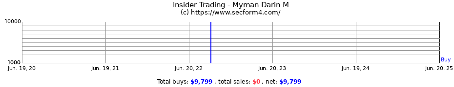 Insider Trading Transactions for Myman Darin M