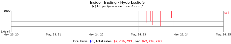 Insider Trading Transactions for Hyde Leslie S