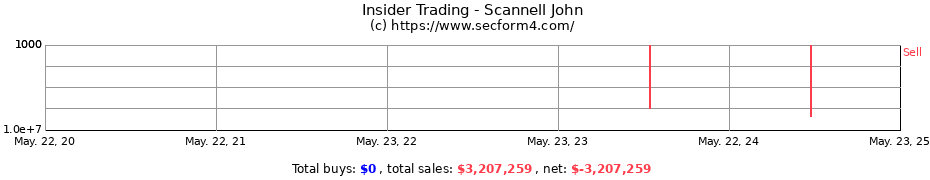 Insider Trading Transactions for Scannell John