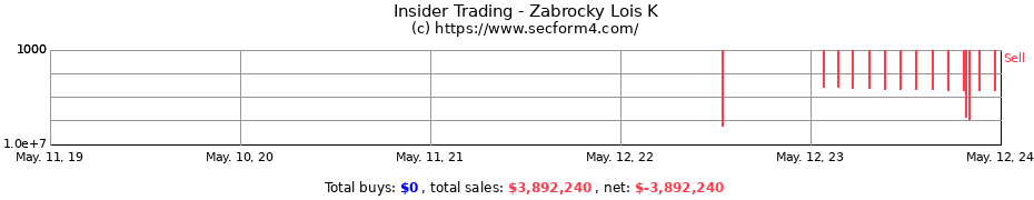Insider Trading Transactions for Zabrocky Lois K