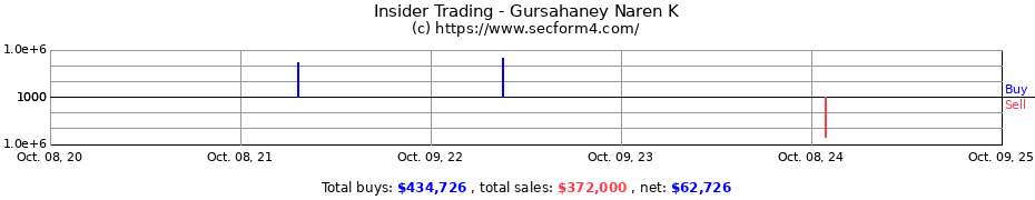 Insider Trading Transactions for Gursahaney Naren K