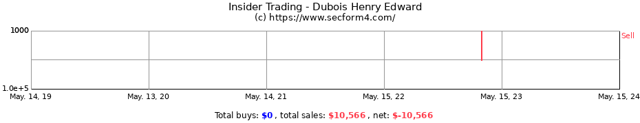 Insider Trading Transactions for Dubois Henry Edward