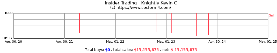 Insider Trading Transactions for Knightly Kevin C