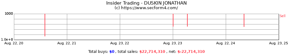 Insider Trading Transactions for DUSKIN JONATHAN