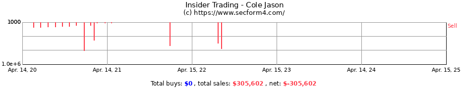 Insider Trading Transactions for Cole Jason