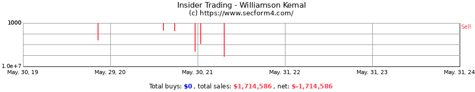 Insider Trading Transactions for Williamson Kemal