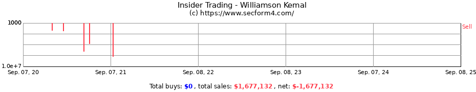 Insider Trading Transactions for Williamson Kemal