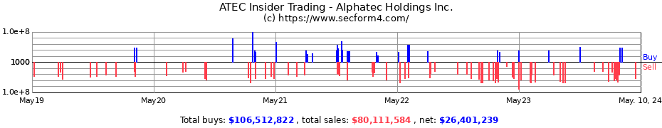 Insider Trading Transactions for Alphatec Holdings, Inc.