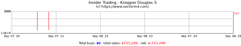 Insider Trading Transactions for Knopper Douglas S