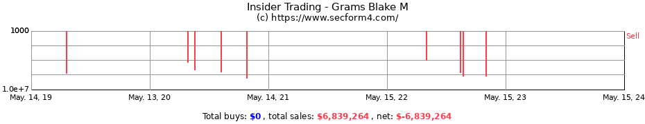 Insider Trading Transactions for Grams Blake M