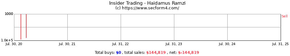 Insider Trading Transactions for Haidamus Ramzi