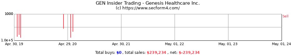 Insider Trading Transactions for GENESIS HEALTHCARE INC CO