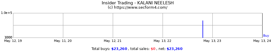 Insider Trading Transactions for KALANI NEELESH