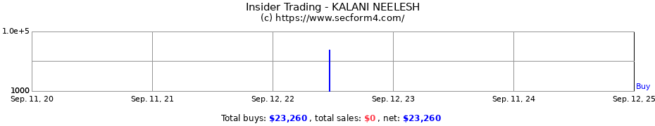 Insider Trading Transactions for KALANI NEELESH