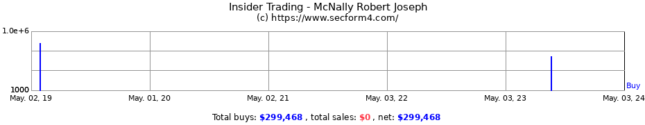 Insider Trading Transactions for McNally Robert Joseph