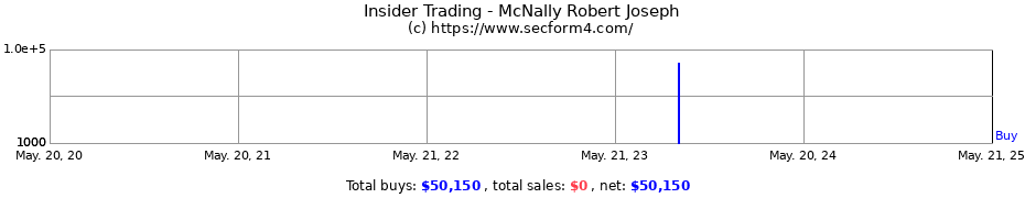 Insider Trading Transactions for McNally Robert Joseph