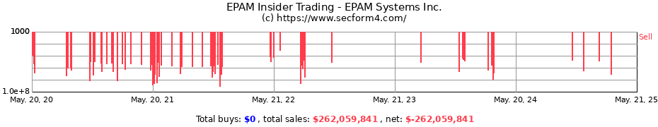 Insider Trading Transactions for EPAM Systems Inc.