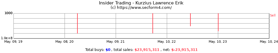 Insider Trading Transactions for Kurzius Lawrence Erik