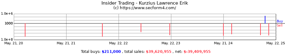 Insider Trading Transactions for Kurzius Lawrence Erik