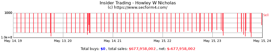 Insider Trading Transactions for Howley W Nicholas