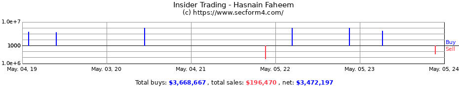 Insider Trading Transactions for Hasnain Faheem