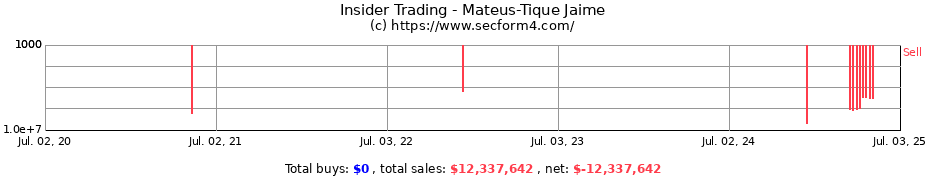 Insider Trading Transactions for Mateus-Tique Jaime