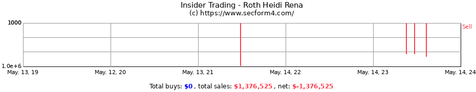 Insider Trading Transactions for Roth Heidi Rena